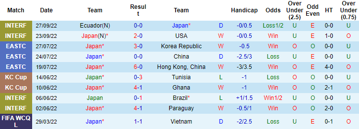 Nhận định, soi kèo Nhật Bản vs Canada, 20h40 ngày 17/11 - Ảnh 1