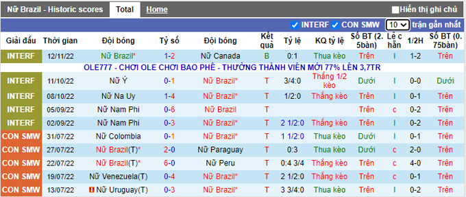Nhận định, soi kèo Nữ Brazil vs Nữ Canada, 1h15 ngày 16/11 - Ảnh 1