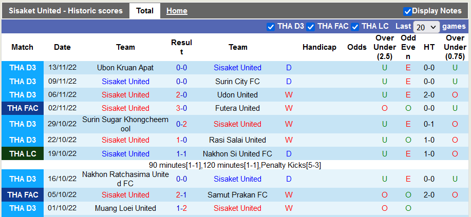 Nhận định, soi kèo Sisaket vs Muang Thong, 16h ngày 16/11 - Ảnh 1