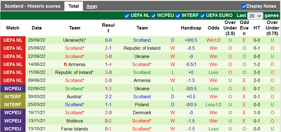 Nhận định, soi kèo Thổ Nhĩ Kỳ vs Scotland, 0h ngày 17/11 - Ảnh 2