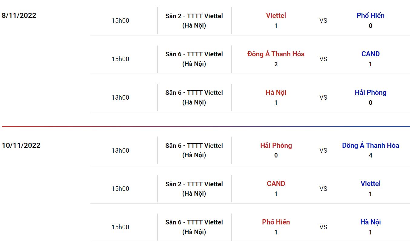 Nhận định, soi kèo U21 Hà Nội vs U21 Thanh Hóa, 15h ngày 16/11 - Ảnh 2
