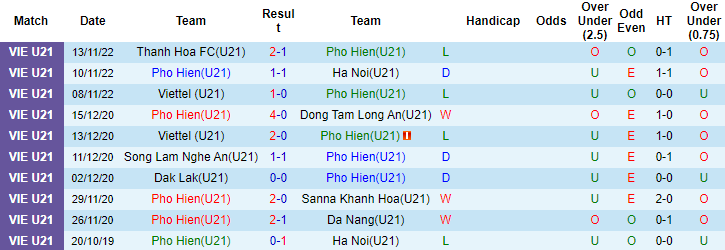 Nhận định, soi kèo U21 Phố Hiến vs U21 CAND, 13h ngày 16/11 - Ảnh 1