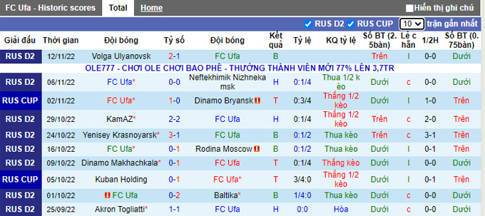 Nhận định, soi kèo Ufa vs Dynamo Makhachkala, 19h ngày 15/11 - Ảnh 1