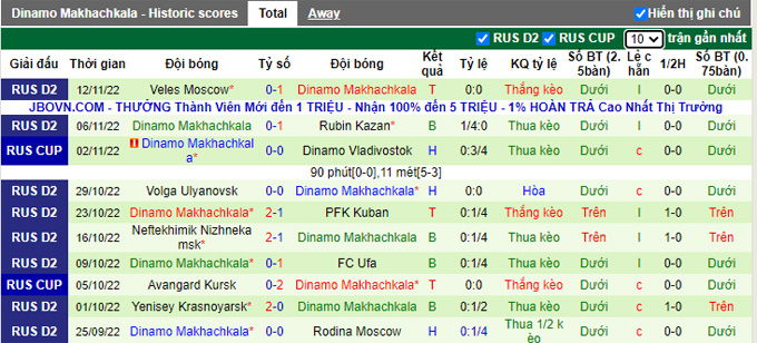Nhận định, soi kèo Ufa vs Dynamo Makhachkala, 19h ngày 15/11 - Ảnh 2