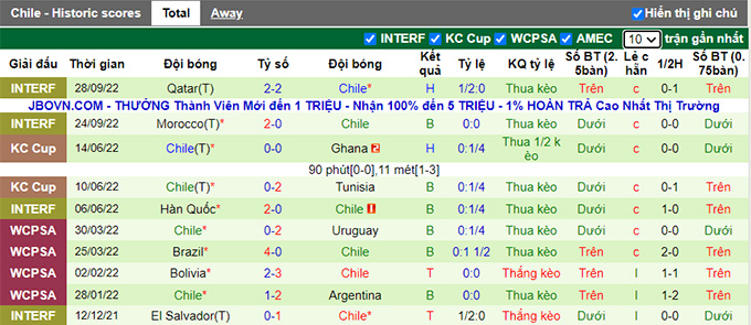 Nhận định, soi kèo Ba Lan vs Chile, 0h ngày 17/11 - Ảnh 2