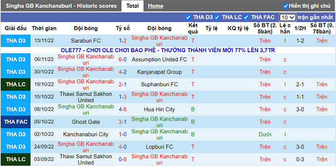 Nhận định, soi kèo Kanchanaburi vs Police Tero, 15h ngày 16/11 - Ảnh 1
