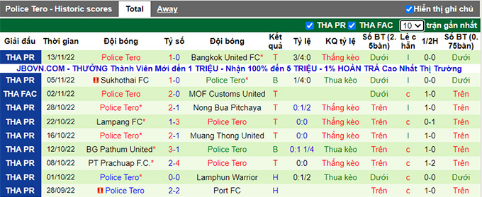 Nhận định, soi kèo Kanchanaburi vs Police Tero, 15h ngày 16/11 - Ảnh 2