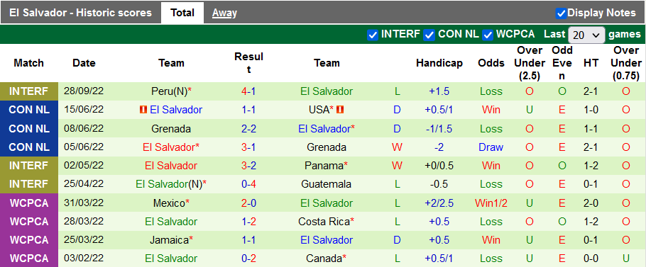 Nhận định, soi kèo Nicaragua vs El Salvador, 9h ngày 17/11 - Ảnh 2