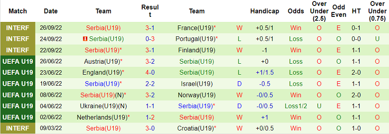 Nhận định, soi kèo U19 Bắc Macedonia vs U19 Serbia, 19h ngày 17/11 - Ảnh 2