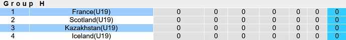 Nhận định, soi kèo U19 Pháp vs U19 Kazakhstan, 21h00 ngày 16/11 - Ảnh 3