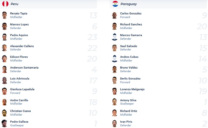 Soi kèo phạt góc Peru vs Paraguay, 8h00 ngày 17/11 - Ảnh 4