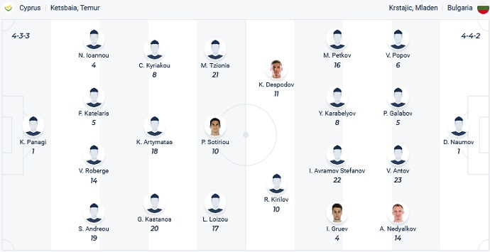 Soi kèo tài xỉu Síp vs Bulgaria hôm nay 1h00 ngày 17/11 - Ảnh 4