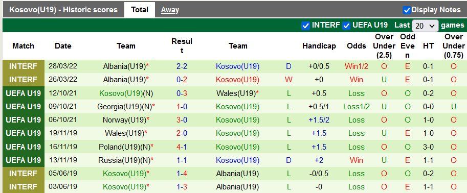 Soi kèo tài xỉu U19 Ukraine vs U19 Kosovo hôm nay, 19h ngày 17/11 - Ảnh 2