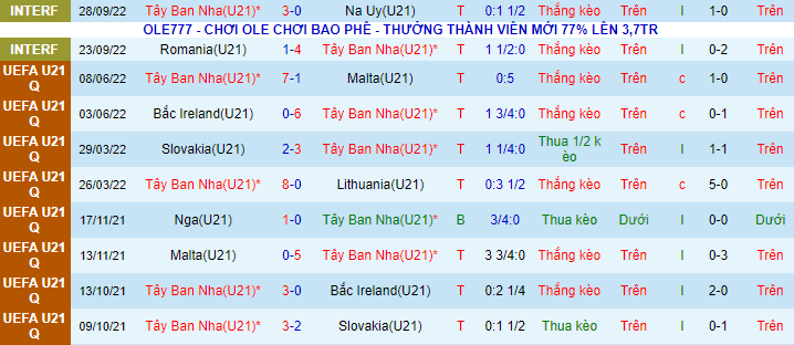 Soi kèo tài xỉu U21 Tây Ban Nha vs U21 Nhật Bản hôm nay, 2h ngày 19/11 - Ảnh 2