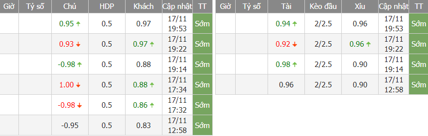 Biến động tỷ lệ kèo Thụy Điển vs Algeria, 2h30 ngày 20/11 - Ảnh 1