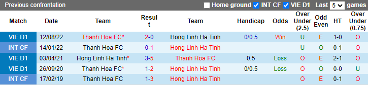 Nhận định, soi kèo Hồng Lĩnh Hà Tĩnh vs Thanh Hóa, 17h ngày 19/11 - Ảnh 3