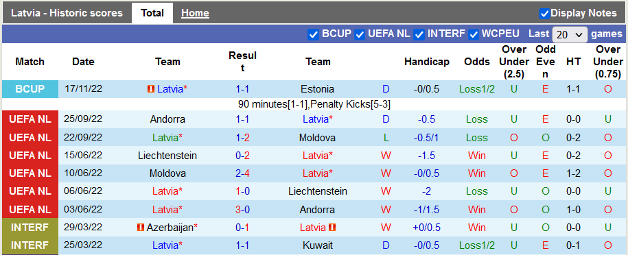 Nhận định, soi kèo Latvia vs Iceland, 21h ngày 19/11 - Ảnh 1