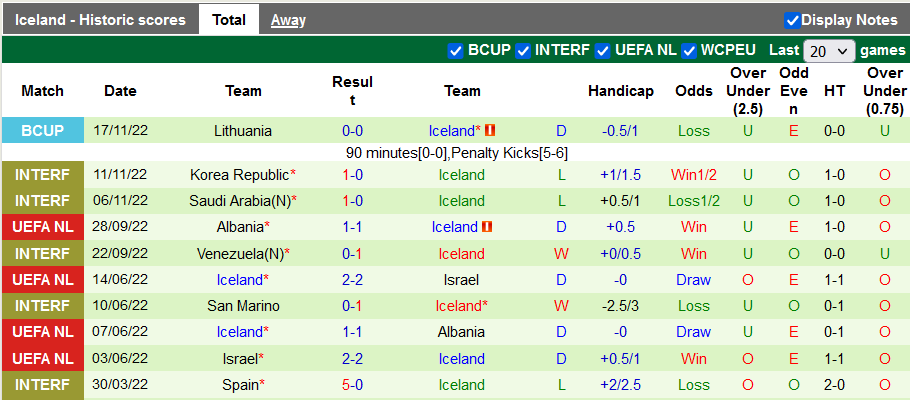 Nhận định, soi kèo Latvia vs Iceland, 21h ngày 19/11 - Ảnh 2