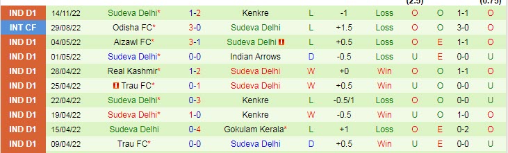 Nhận định, soi kèo NEROCA vs Sudeva, 18h ngày 18/11 - Ảnh 2