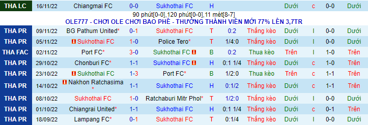 Nhận định, soi kèo Sukhothai vs Nong Bua, 19h ngày 19/11 - Ảnh 1