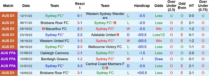 Nhận định, soi kèo Sydney vs Celtic, 15h45 ngày 17/11 - Ảnh 1
