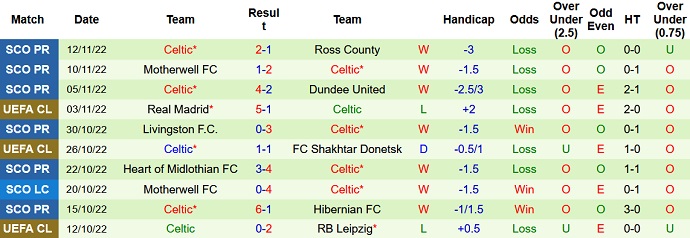 Nhận định, soi kèo Sydney vs Celtic, 15h45 ngày 17/11 - Ảnh 2