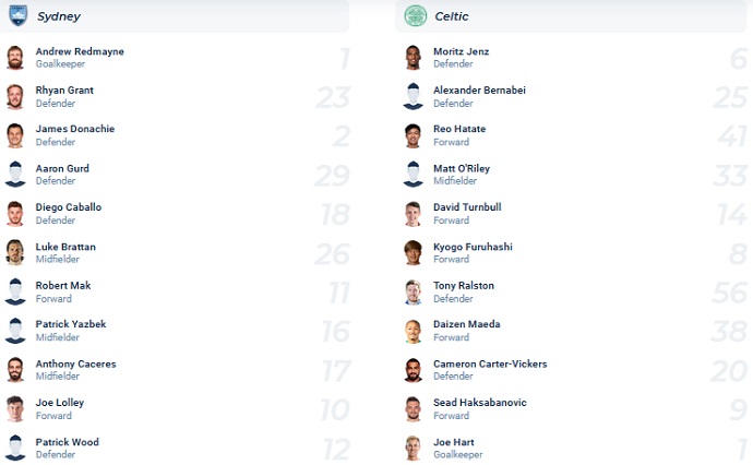 Nhận định, soi kèo Sydney vs Celtic, 15h45 ngày 17/11 - Ảnh 3