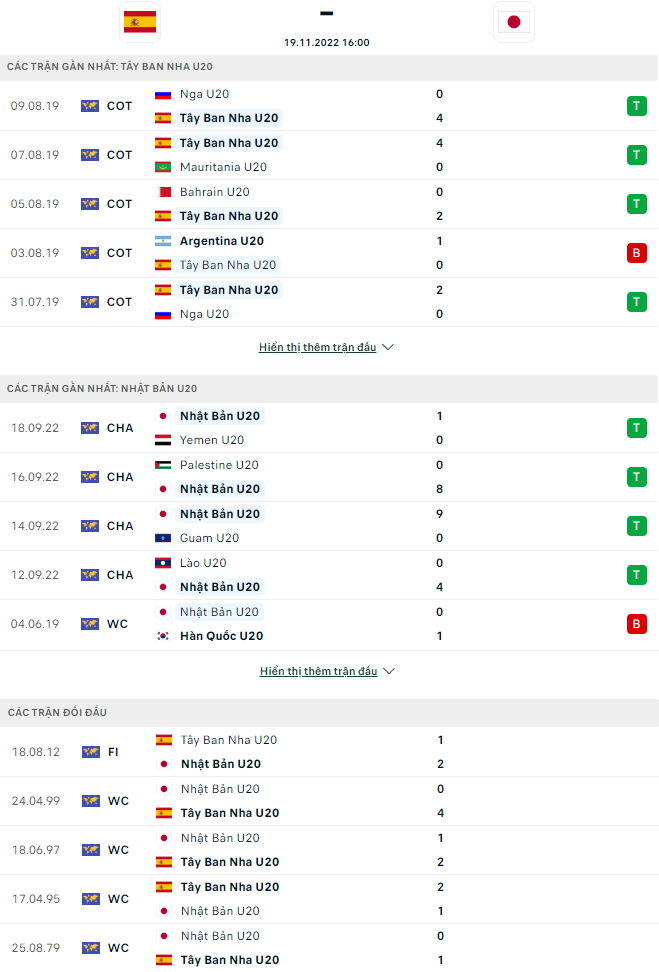Nhận định, soi kèo U20 Tây Ban Nha vs U20 Nhật Bản, 17h ngày 19/11 - Ảnh 1