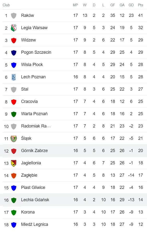 Phân tích kèo hiệp 1 Lechia vs Gornik, 2h30 ngày 19/11 - Ảnh 4