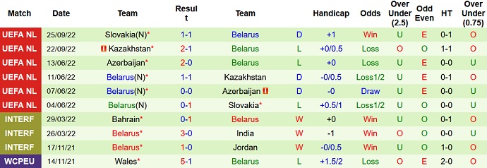 Soi kèo tài xỉu Syria vs Belarus hôm nay 23h00 ngày 17/11 - Ảnh 2