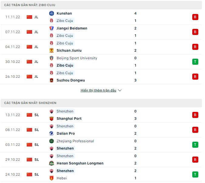 Soi kèo tài xỉu Zibo Cuju vs Shenzhen hôm nay, 13h30 ngày 17/11 - Ảnh 1