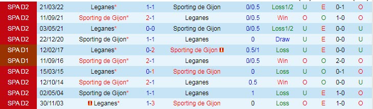 Nhận định, soi kèo Gijon vs Leganes, 0h30 ngày 20/11 - Ảnh 3