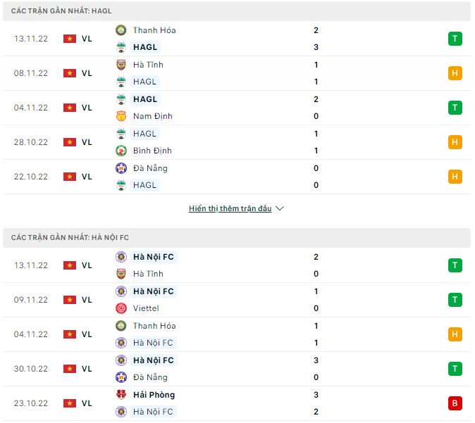 Nhận định, soi kèo HAGL vs Hà Nội, 17h ngày 19/11 - Ảnh 2