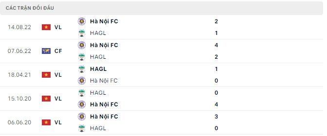 Nhận định, soi kèo HAGL vs Hà Nội, 17h ngày 19/11 - Ảnh 3