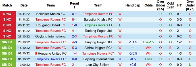 Nhận định, soi kèo Hougang Utd vs Tampines, 16h00 ngày 19/11 - Ảnh 2
