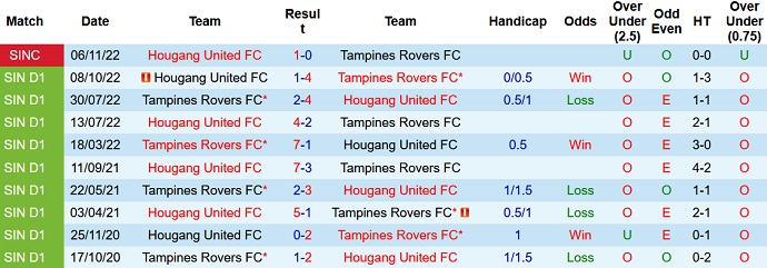Nhận định, soi kèo Hougang Utd vs Tampines, 16h00 ngày 19/11 - Ảnh 3