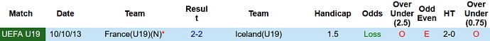 Nhận định, soi kèo U19 Pháp vs U19 Iceland, 22h00 ngày 19/11 - Ảnh 3