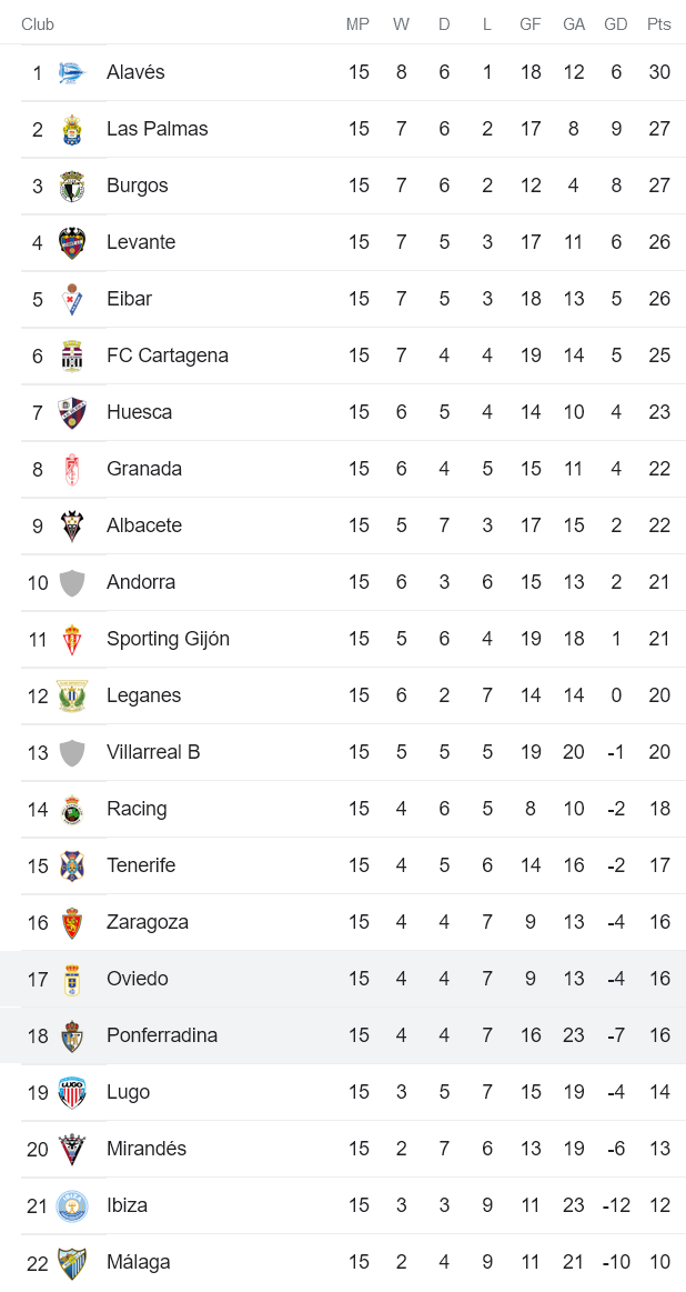 Phân tích kèo hiệp 1 Ponferradina vs Oviedo, 22h15 ngày 19/11 - Ảnh 4