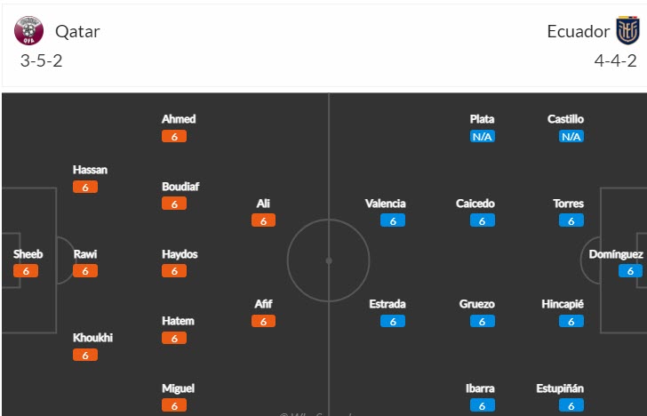 Soi bảng vị cầu thủ ghi bàn Qatar vs Ecuador, 23h ngày 20/11 - Ảnh 5