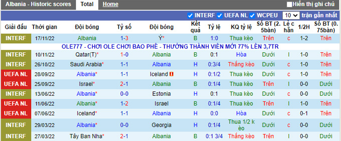 Nhận định, soi kèo Albania vs Armenia, 23h30 ngày 19/11 - Ảnh 1