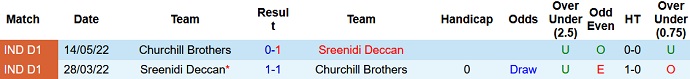 Nhận định, soi kèo Churchill Brothers vs Sreenidi, 18h00 ngày 20/11 - Ảnh 3