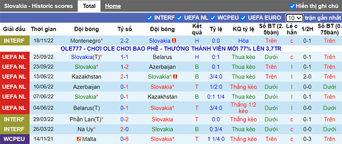 Nhận định, soi kèo Slovakia vs Chile, 19h30 ngày 20/11 - Ảnh 1