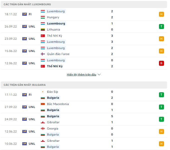 Soi kèo, dự đoán Macao Luxembourg vs Bulgaria, 21h ngày 20/11 - Ảnh 1