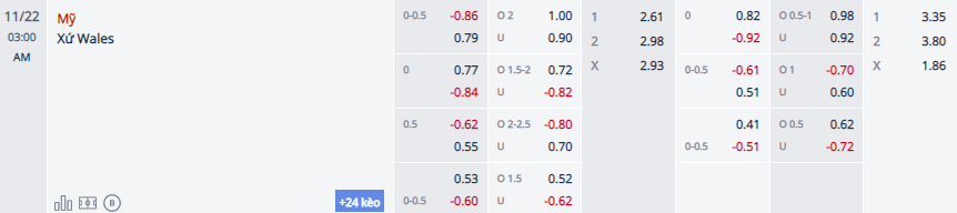 Soi kèo rung (15 phút) Mỹ vs Wales, 2h ngày 22/11 - Ảnh 1