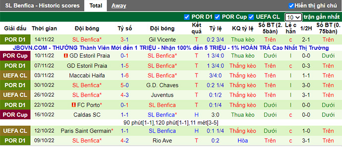 Nhận định, soi kèo EstrelEstrela vs Benficaenfica, 2h ngày 21/11 - Ảnh 2