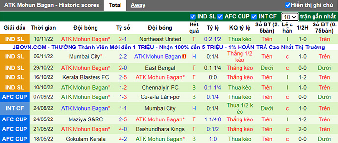 Nhận định, soi kèo Goa vs Mohun Bagan, 21h ngày 20/11 - Ảnh 2