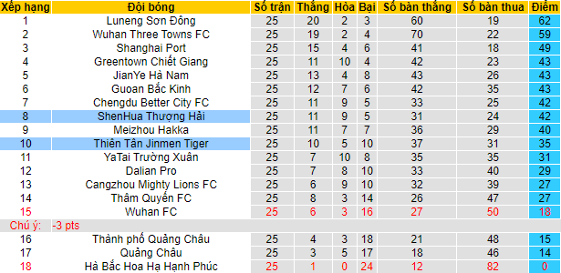 Nhận định, soi kèo Tianjin Tigers vs Shanghai Shenhua, 18h ngày 21/11 - Ảnh 4