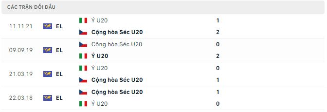 Nhận định, soi kèo U20 Italia vs U20 Czech, 21h ngày 21/11 - Ảnh 2