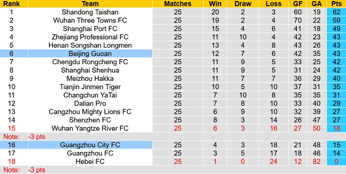 Phân tích kèo hiệp 1 Guangzhou City vs Beijing Guoan, 18h30 ngày 21/11 - Ảnh 5