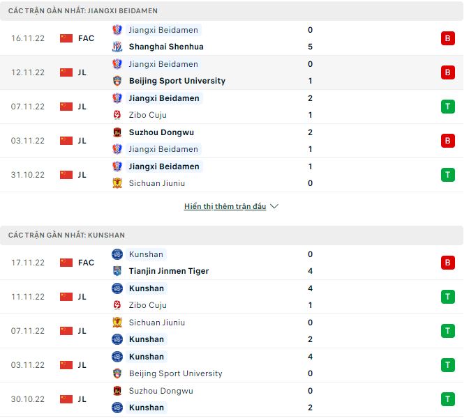 Soi kèo, dự đoán Macao Jiangxi Beidamen vs Kunshan, 13h30 ngày 21/11 - Ảnh 1